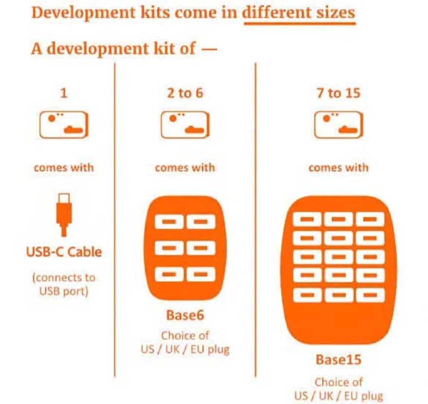 Shimmer3R EBio Consensys Development Kit - Image 7