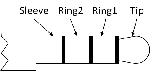 Figure 3‑3 Connector labels for 3.5mm 4-position jack