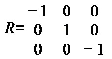 Illustration for Changing the Direction of Axes