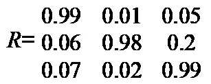 Illustration for Correcting for Non-Orthogonal Axes