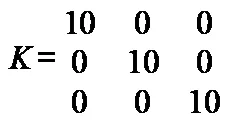 Illustration for Sensitivity Matrix