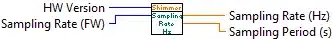 Illustration for Convert Sampling Rate to Hz.vi
