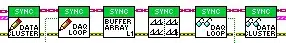 Figure 4‑49 VIs for Synchronisation of data from multiple Shimmers.