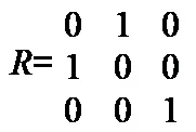 Illustration for Changing the Names of Axes