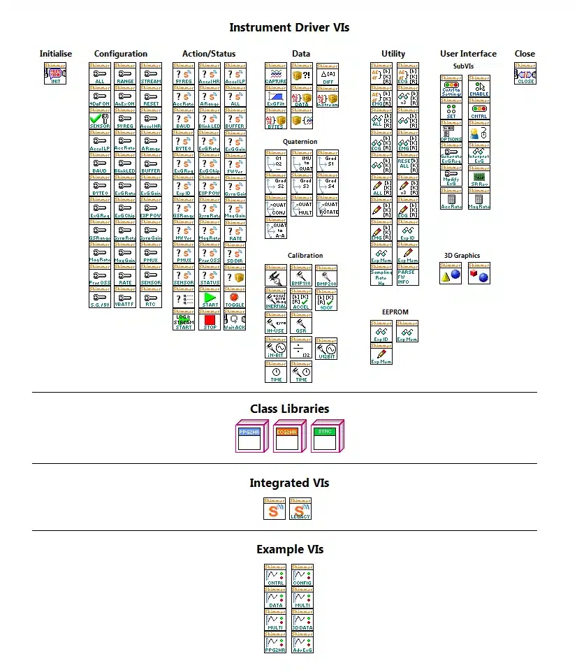 Figure 4‑3 VI Tree.vi
