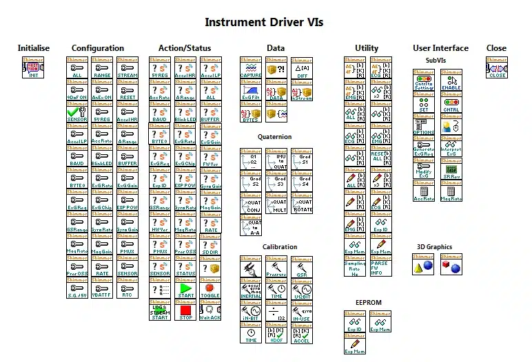 Figure 4‑38 Instrument Driver VIs available in the ShimmerSensing Library